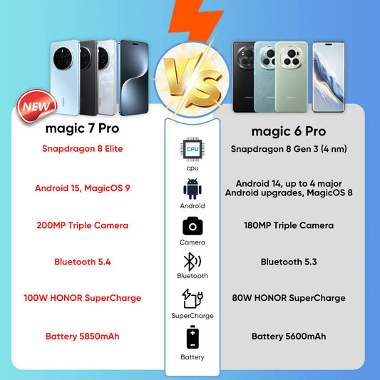 HONOR Magic7 Pro Global Version 5G AI Smartphone Snapdragon 8 Elite 6.8''120Hz OLED Screen 200MP Cameras 100W Charge Magic 7 Pro SS69