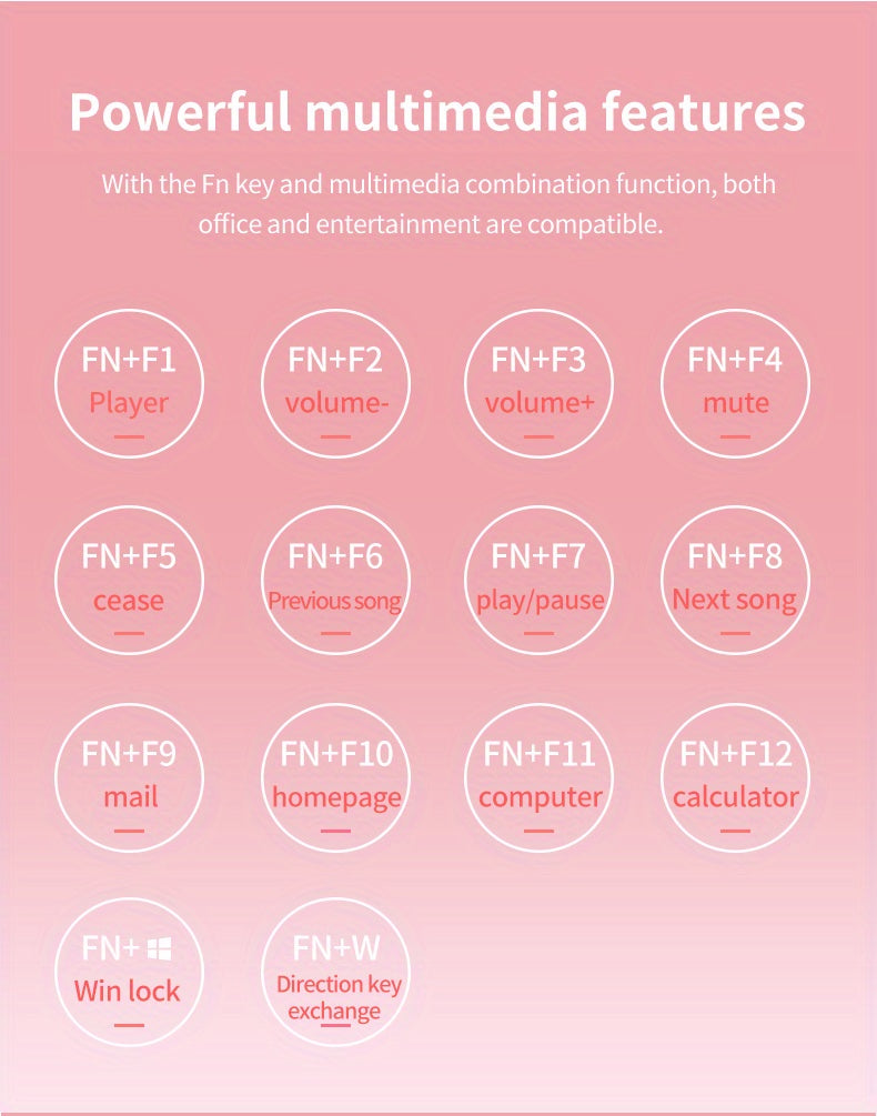 YINDIAO Pink Mechanical Keyboard with Cherry Switches - Retro Punk Design, Backlit Gaming Keyboard for Office & Home Use, Office Keyboard | Pink Keyboard | Nonslip Texture SS69