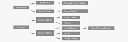 1/2pcs Creative New Gothic Emulation Knife Hair Clips Side Bangs Hairpin Funny Weird Knife Hairpins Women Girls Hair Accessories SS69