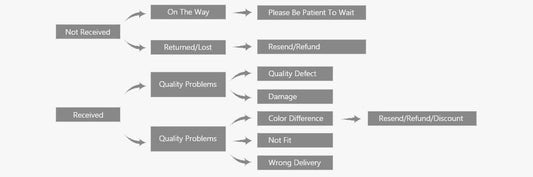 1/2pcs Creative New Gothic Emulation Knife Hair Clips Side Bangs Hairpin Funny Weird Knife Hairpins Women Girls Hair Accessories SS69