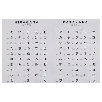 1pc Japanese Alphabet Canvas Poster, Hiragana & Katakana Characters Wall Art, Modern Frameless Decorative Painting for Home and Bedroom, 30.48x45.72cm SS69 8.69 30.48x45.72cm