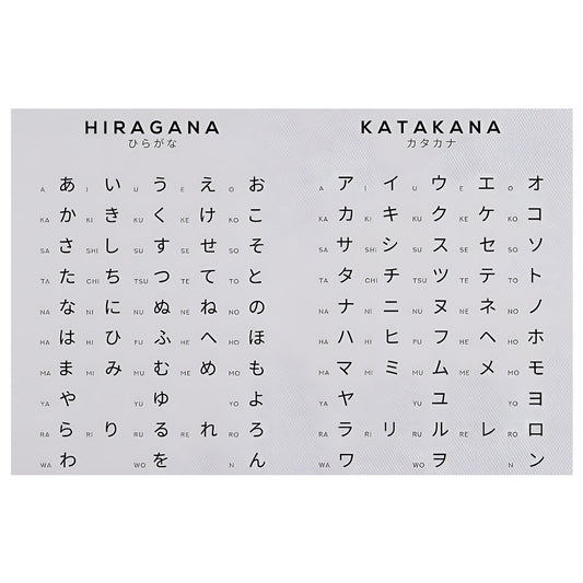 1pc Japanese Alphabet Canvas Poster, Hiragana & Katakana Characters Wall Art, Modern Frameless Decorative Painting for Home and Bedroom, 30.48x45.72cm SS69 8.69 30.48x45.72cm