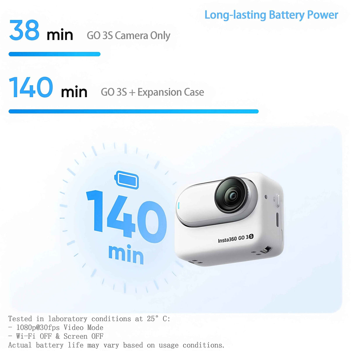 Insta360 GO 3S - 4K Tiny Portable Vlogging Camera, Hands-Free POVs, Mount Anywhere, Stabilization, 140 Min Battery Life, Pet POV