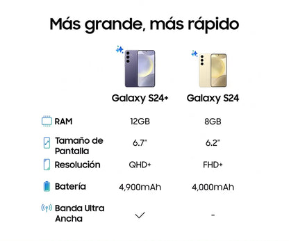 2024 New Samsung Galaxy S24 5G AI Smartphone Snapdragon 8 Gen 3 6.2" 120Hz AMOLED 2X Display 50MP Qual Camera Cell Phone 25W SS69