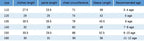 2026 New Halloween cosplay  role-playing costume costumes Fashion group suit Stage catwalk carnival party costumes