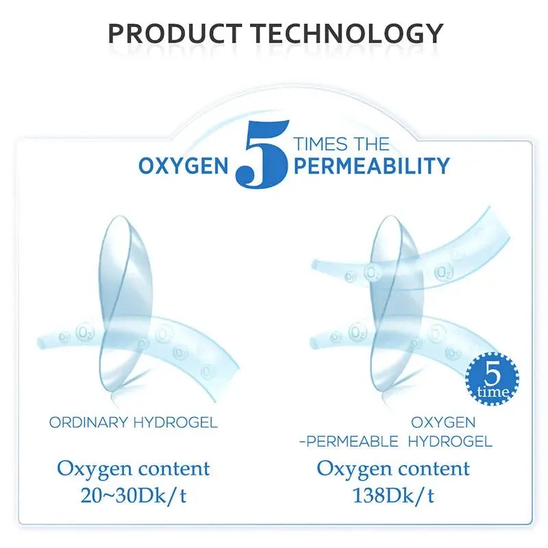 EYESHARE 1pair Cute Cosplay Color Contact Lenses for Eyes Mitsuri Contacts Lenses Green Lens  Anime Lens Hoshino Ai Pupil Lens SS69