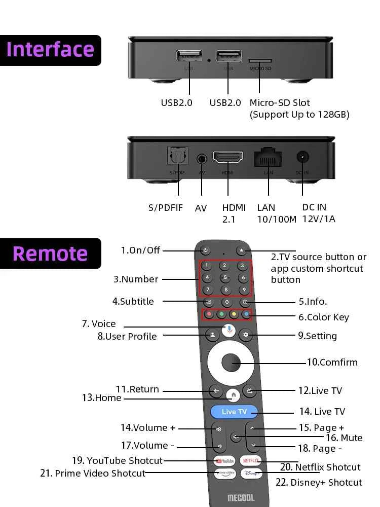 MECOOL MEon1 Netflix Certified TV Box S905X5M Android 14 Google TV 2GB 32GB 1000M WiFi6 Dolby Vision Atmos 4K AV1 Smart TV Box