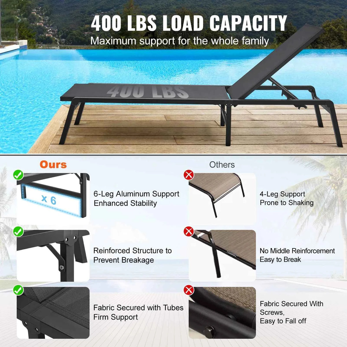 SucceBuy Chaise Lounge Chair Outdoor Aluminum Patio LoungeFolding Pool Lounge Recliner Full Flat for Patio Beach Pool Dark Grey