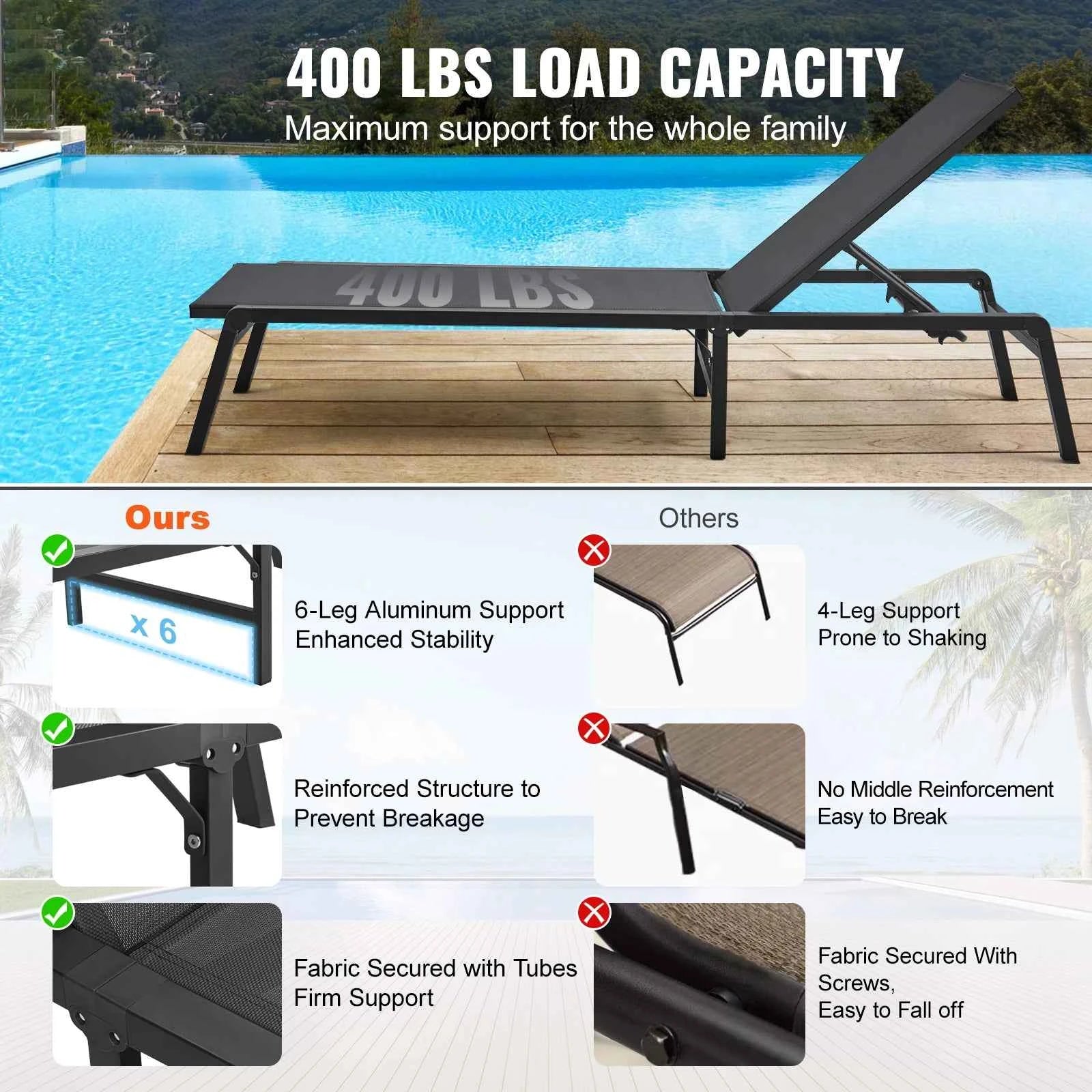 SucceBuy Chaise Lounge Chair Outdoor Aluminum Patio LoungeFolding Pool Lounge Recliner Full Flat for Patio Beach Pool Dark Grey