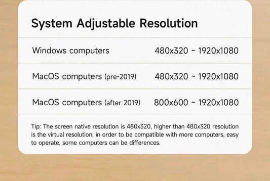Hagibis 3.5inch IPS Mini Screen AIDA64 Mini PC CPU RAM HDD Data Monitor Display Sub Screen with USB C Hub for Laptop PC MacBook