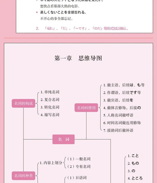 3pcs/set Japanese Learning Book Lntroductory Self-study Standard Japanese Elementary Education Course Japanese Word Grammar Book SS69