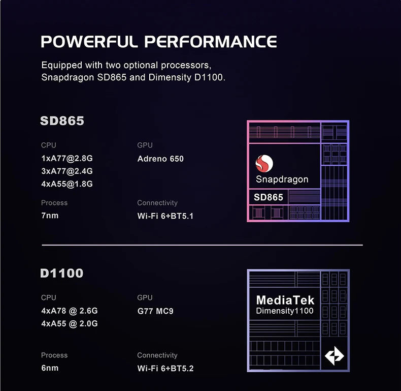 2025 Retroid Pocket Flip2 Retro Handheld Game Console Android13 5.5 Inch AMOLED Touch Screen Video Player Wifi Bluetooth PSP PS2