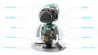Duo Pack Eilik Smart Robot AI Artificial Intelligence Robots Accompany Lovely Children and Adults Desktop ai Pets 2pcs/set SS69