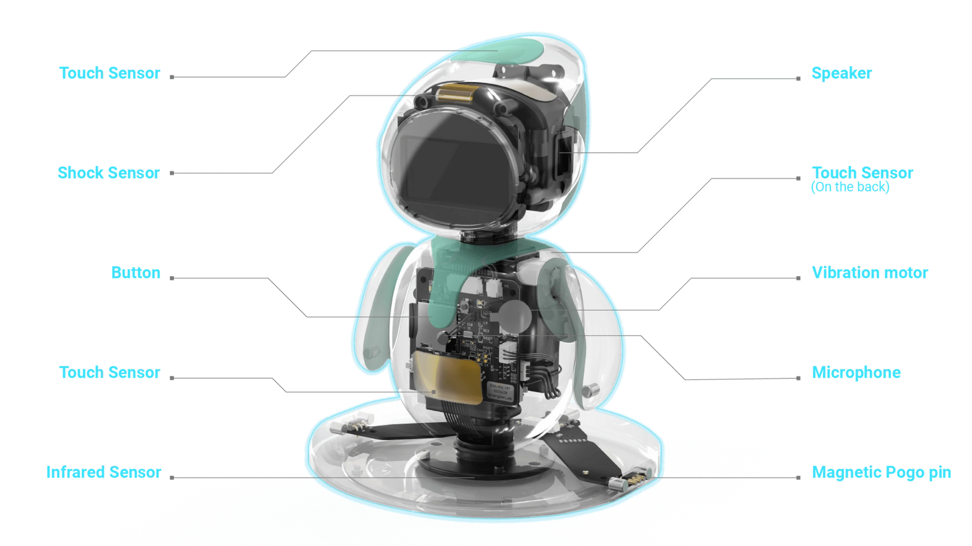 Duo Pack Eilik Smart Robot AI Artificial Intelligence Robots Accompany Lovely Children and Adults Desktop ai Pets 2pcs/set SS69