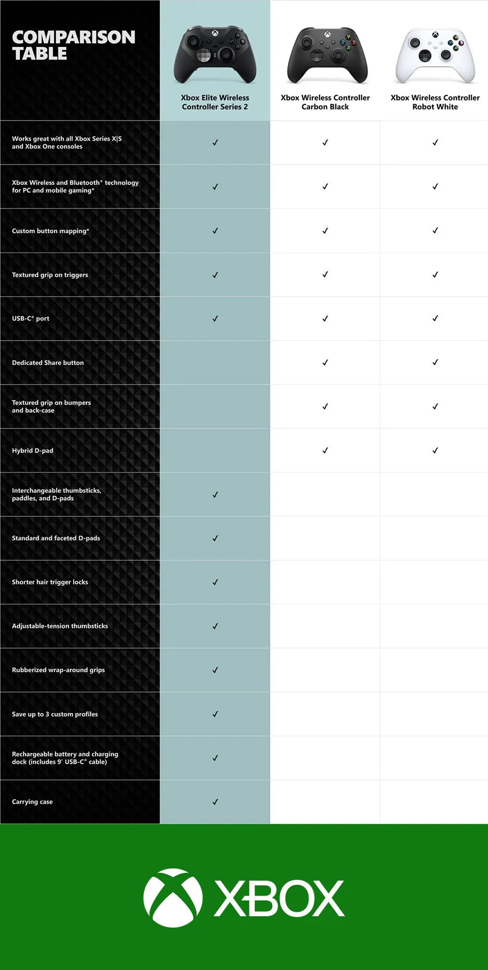 Microsoft Xbox Black Elite Wireless Controller Series 2  for Xbox Series S Xbox Series X XSS XSX 100% New Orginal  SS69