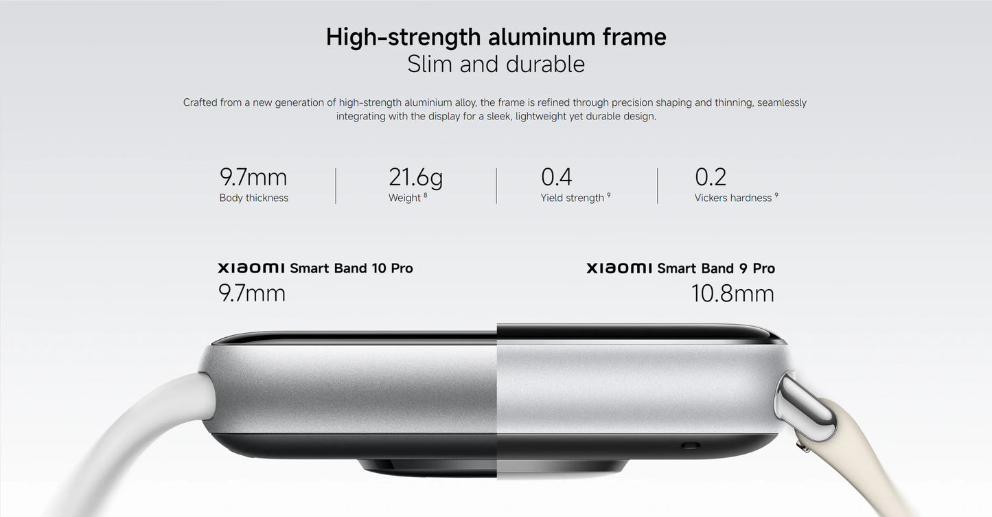 Original Global Version Xiaomi Smart Band 10 Pro Smartband 1.74" Display GPS Blood Oxygen Sport Smart Watch Bracelets Mi Band