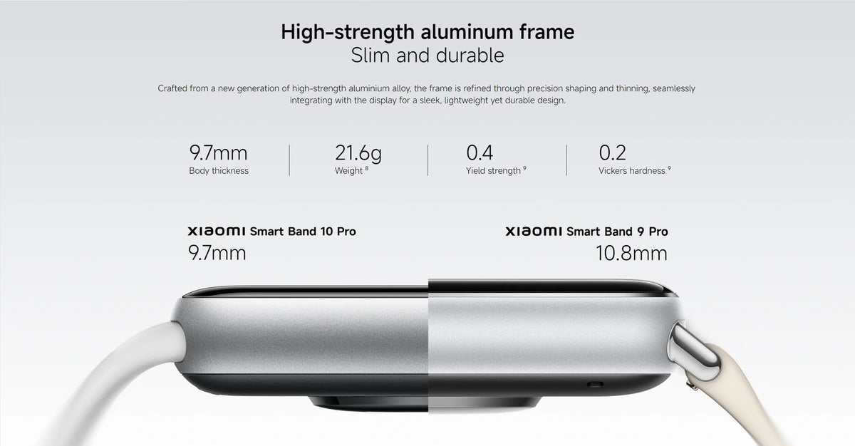 Xiaomi Smart Band 10 Pro 1.74" AMOLED GPS Smartwatch