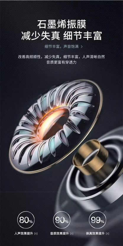 Original XIAOMI Air Pro 4 Earphone TWS Bluetooth Headset HiFi Wireless Headphone Mic Noise Reduction Earbuds Sport Motion Pods SS69