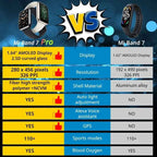 For Global Version Mi Band 7 Pro AMOLED Screen Blood Sleep Breathing Oxygen Monitoring Health Management Smart Watch