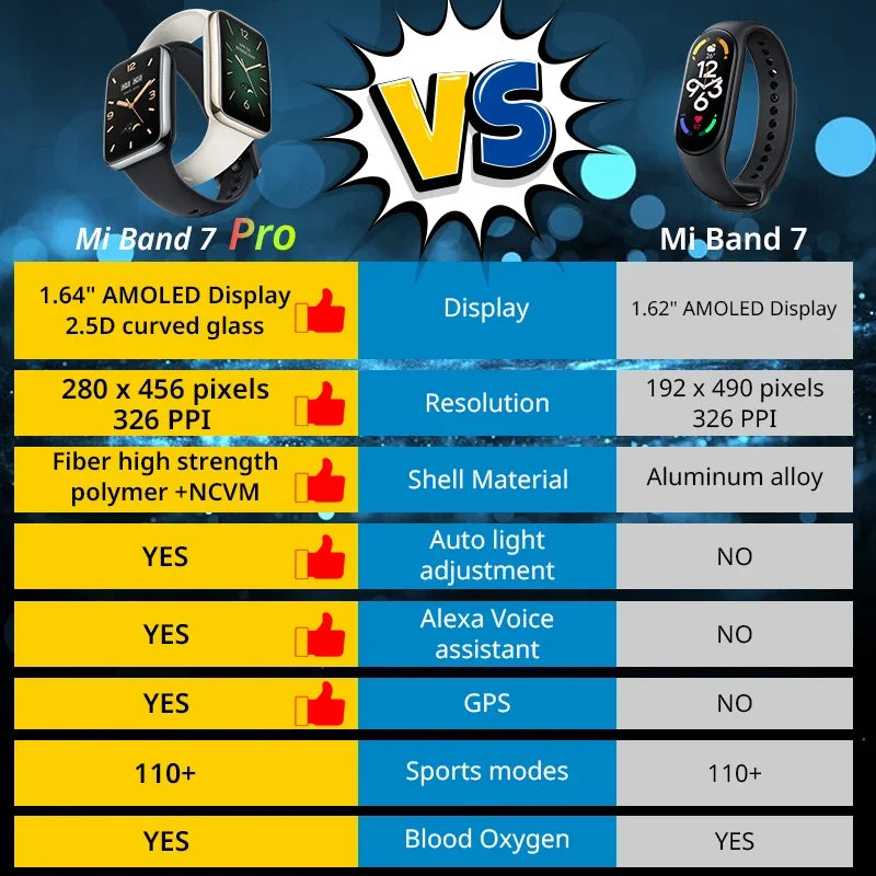 For Global Version Mi Band 7 Pro AMOLED Screen Blood Sleep Breathing Oxygen Monitoring Health Management Smart Watch