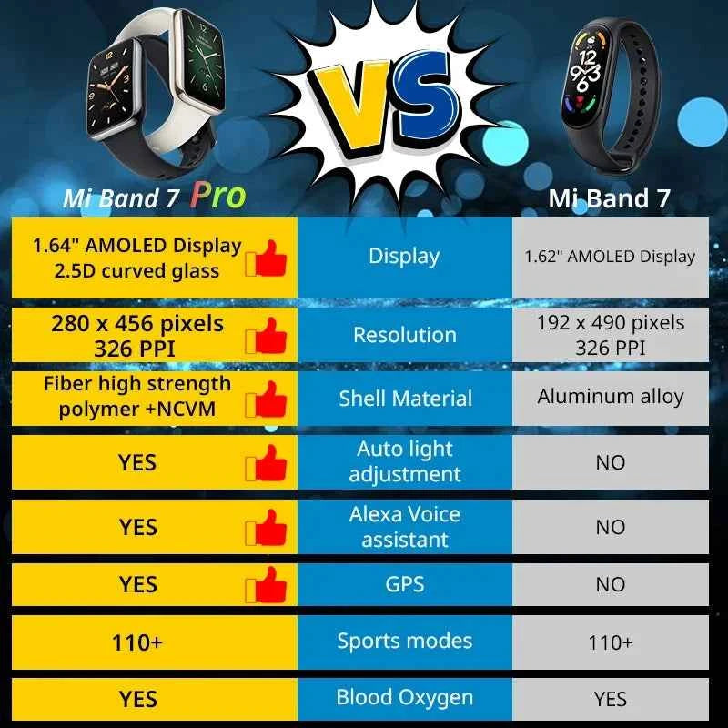 For Global Version Mi Band 7 Pro AMOLED Screen Blood Sleep Breathing Oxygen Monitoring Health Management Smart Watch
