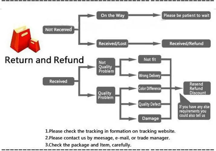 Vintage 1995 - Sandman - Dream & Death - Comic Con San Diego SS69
