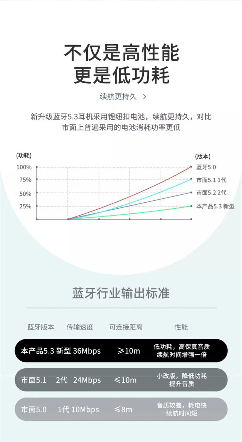 Original XIAOMI Air Pro 4 Earphone TWS Bluetooth Headset HiFi Wireless Headphone Mic Noise Reduction Earbuds Sport Motion Pods SS69