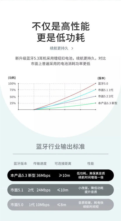 Original XIAOMI Air Pro 4 Earphone TWS Bluetooth Headset HiFi Wireless Headphone Mic Noise Reduction Earbuds Sport Motion Pods SS69