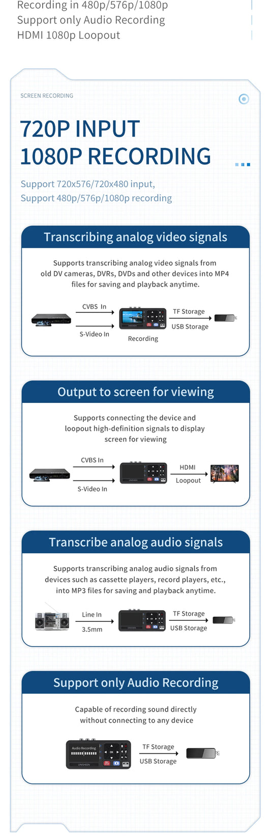 Unisheen UR230A VHS to Digital Video Converter with 3-Inch Screen and Remote