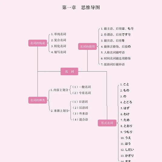 3pcs/set Japanese Learning Book Lntroductory Self-study Standard Japanese Elementary Education Course Japanese Word Grammar Book SS69