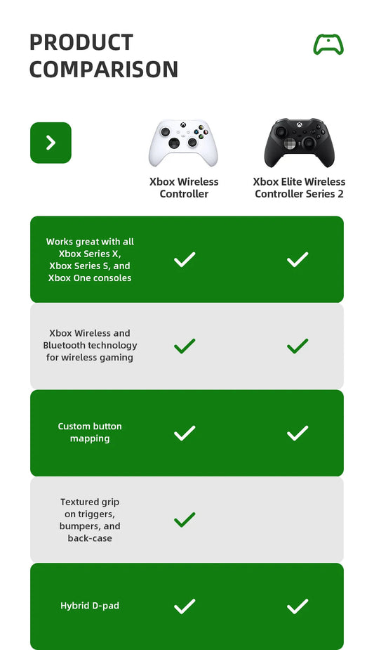Microsoft Xbox Core Wireless Controller -  Pulse Cipher/ White/Black- for Xbox Series S X XSS XSX Xbox One Controller SS69