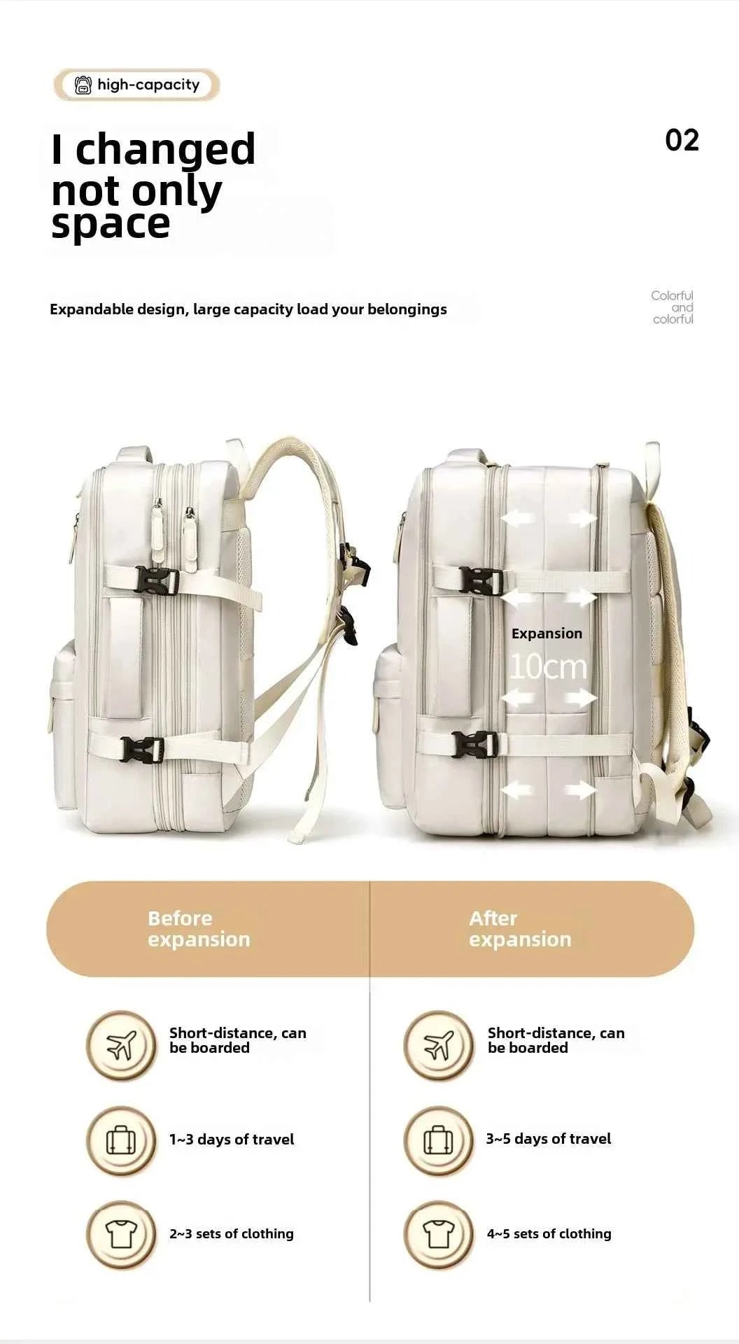 Backpack 45x30x25 Airplane, Cabin Hand Luggage Backpack, Laptop Backpack for Aeroplane Travel, School Backpack, Men Women's Bag