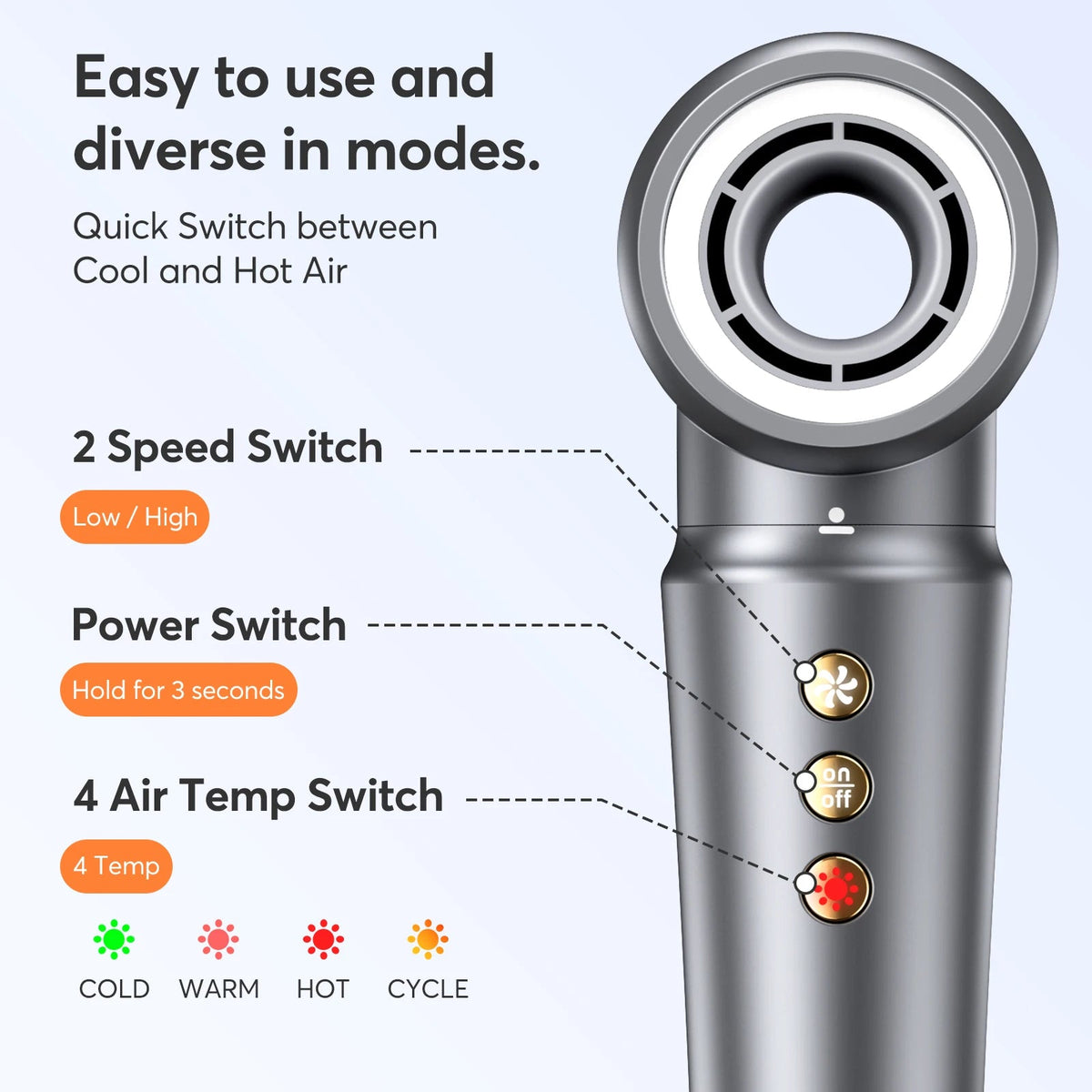 5-in-1 Hair Dryer Airstyler Ion Multistyler Hot Air Brush, 110,000 rpm with 32 mm Automatic Curling Iron, Straightener SS69