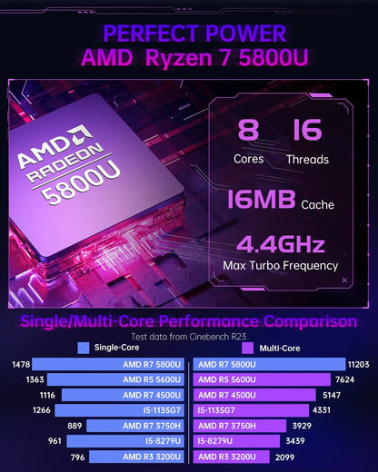 ACEMAGIC S3A Mini PC Gaming AMD Ryzen 7 5700U RAM 16/32GB DDR4 512GB/1TB SSD Gamer Computer RGB Light Control WiFi6 BT5.2 SS69