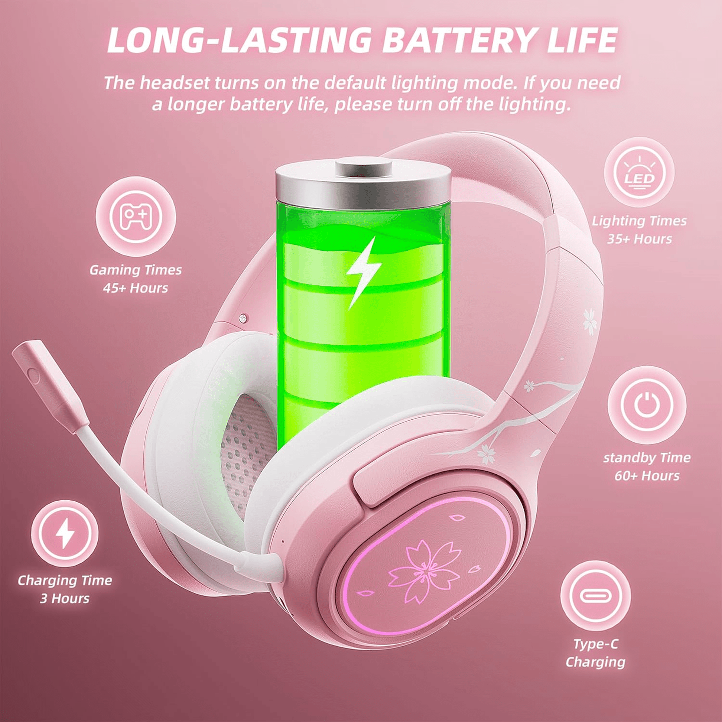 Mytrix Sakura Wireless Gaming Headset for PC, PS4, PS5, Mac, Switch, Surround Sound, 50mm Drivers, 2.4GHz & Gaming Headphones with Noise Cancelling Mic, Over Ear Headphones for Xbox - Pink SS69