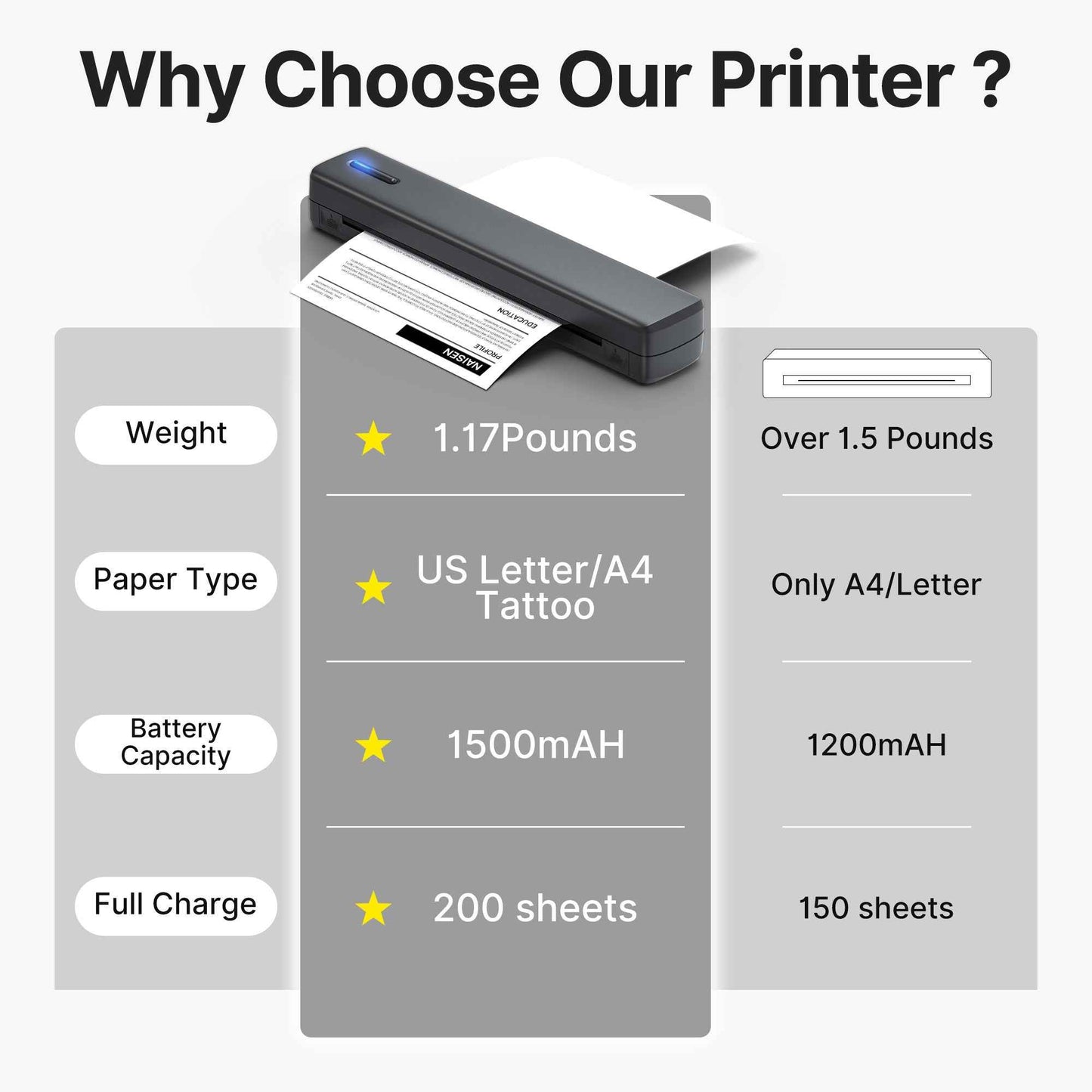 Portable Printer Wireless For Travel, Thermal Printer Inkless, Small Compact Printer Support Folding Paper/rolling/tattoo paper, Work With Laptop Phone And Pad