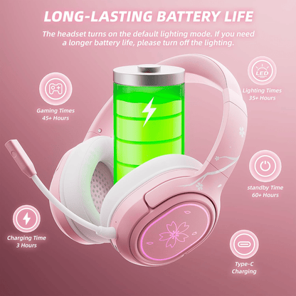 Mytrix Sakura Wireless Gaming Headset for PC, PS4, PS5, Mac, Switch, Surround Sound, 50mm Drivers, 2.4GHz & Gaming Headphones with Noise Cancelling Mic, Over Ear Headphones for Xbox - Pink SS69